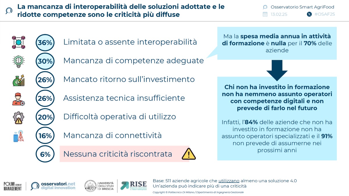 La mancanza di interoperabilità delle soluzioni adottate e le ridotte competenze sono le criticità più diffuse